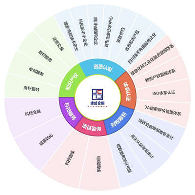 康盛知識(shí)產(chǎn)權(quán) 專業(yè)護(hù)航創(chuàng)新，全方位知識(shí)產(chǎn)權(quán)服務(wù)解決方案