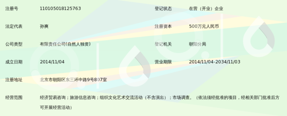 萬普(北京)國際咨詢服務有限公司 一站式信息咨詢服務平臺